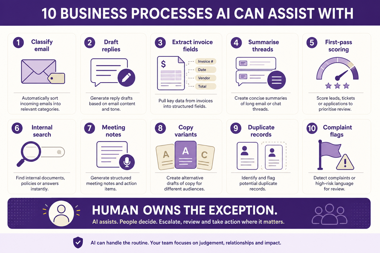 10 Business Processes You Can Automate With AI