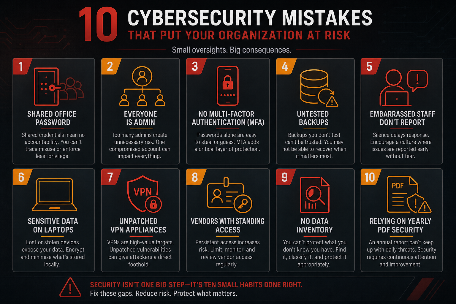 10 Cybersecurity Mistakes Every Business Should Avoid