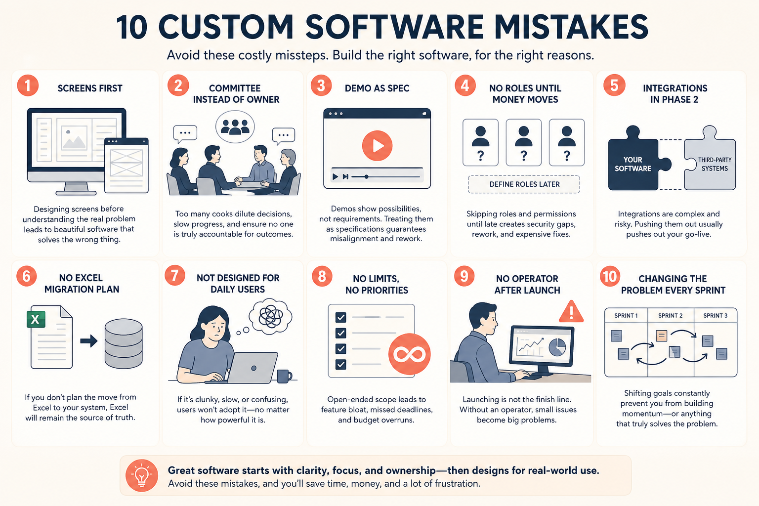 10 Mistakes Businesses Make When Building Custom Software