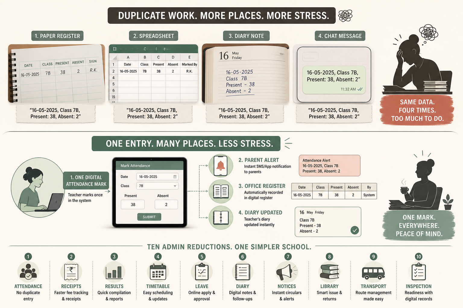 10 Ways Technology Can Reduce Administrative Work in Schools