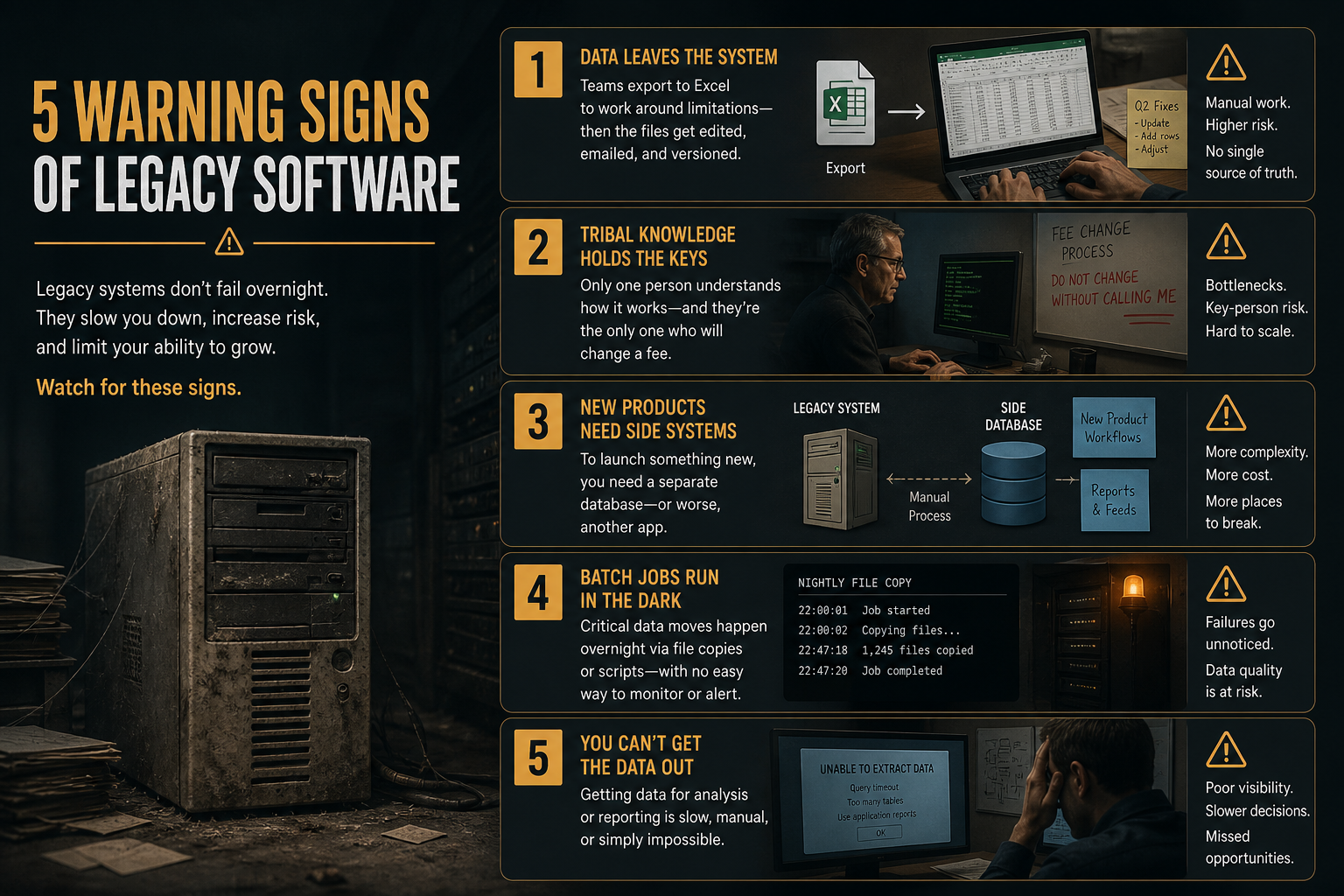 5 Signs Your Business Needs to Replace Legacy Software