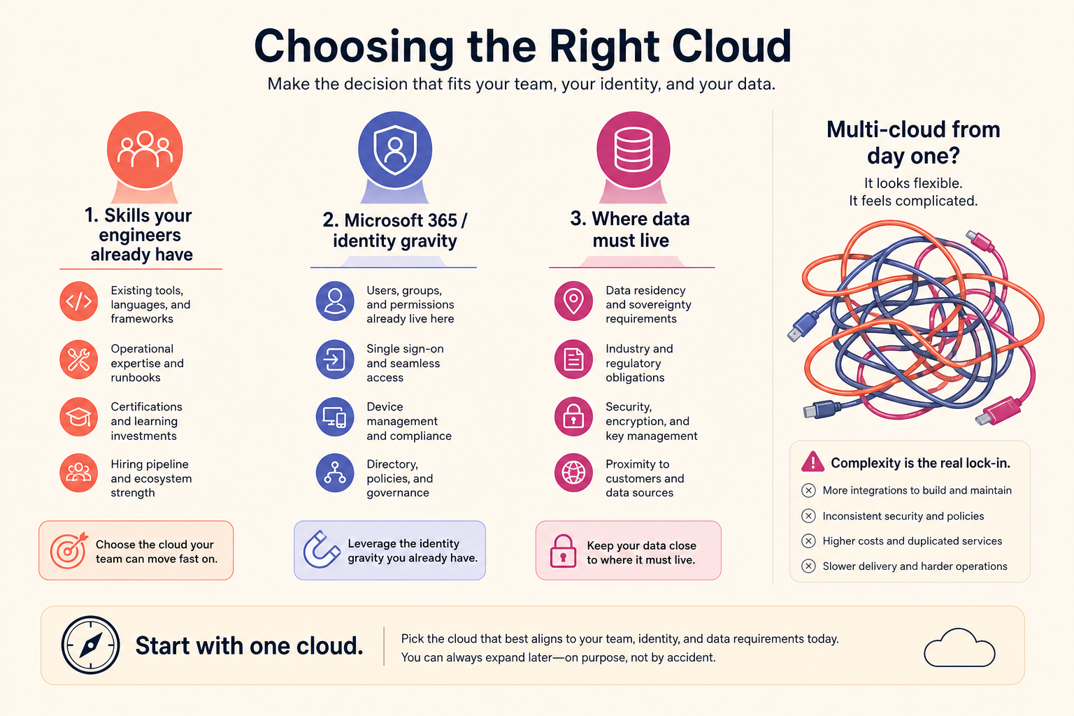 AWS vs Azure vs Google Cloud: How Should a Business Choose?