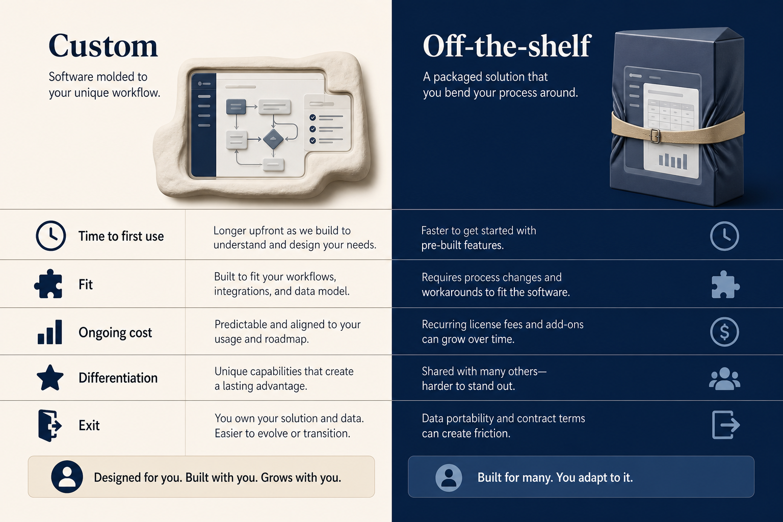 Custom Software vs Off-the-Shelf Software: Which Is Better for Your Business?