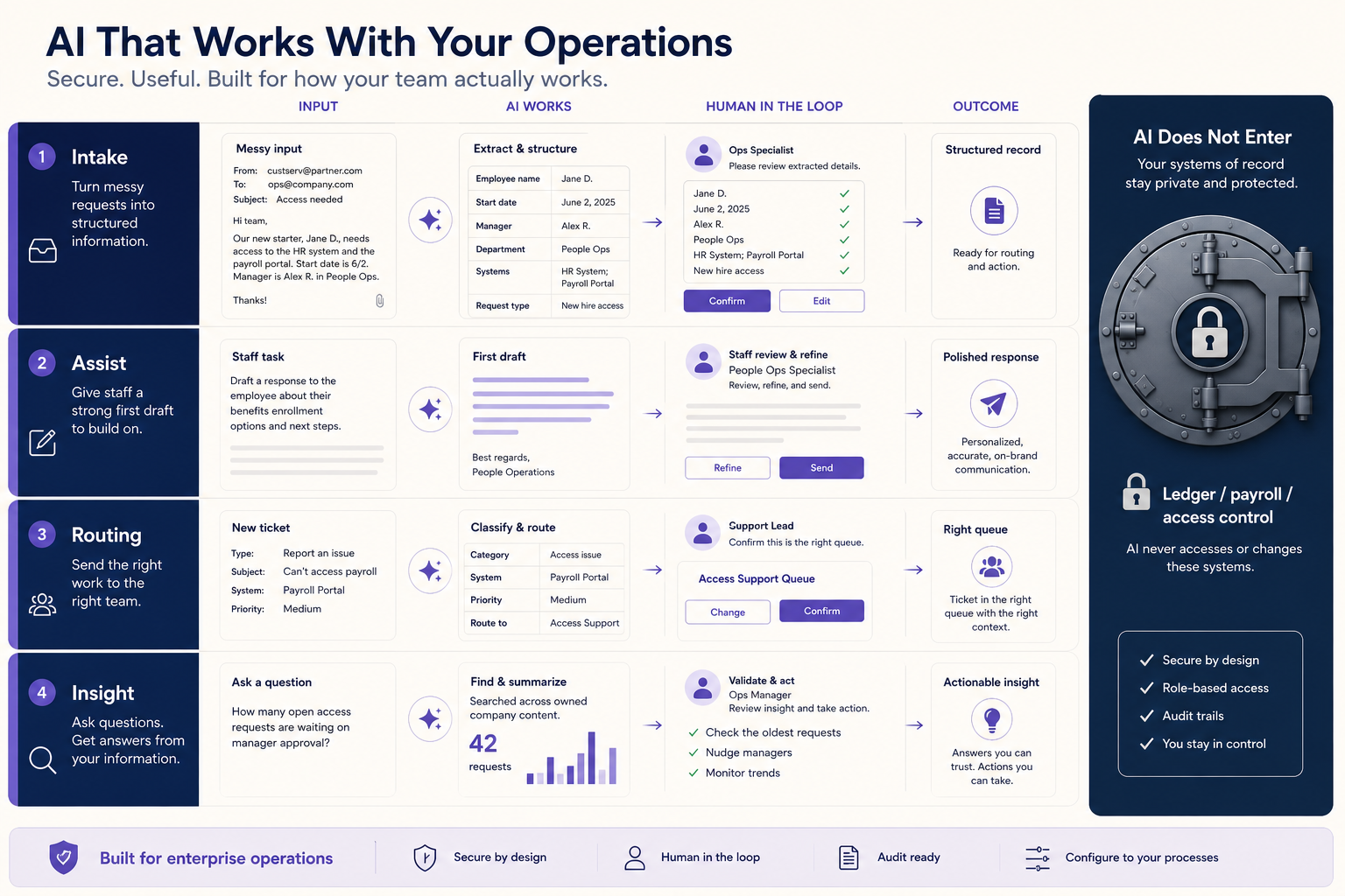 How AI Is Changing the Way Businesses Operate