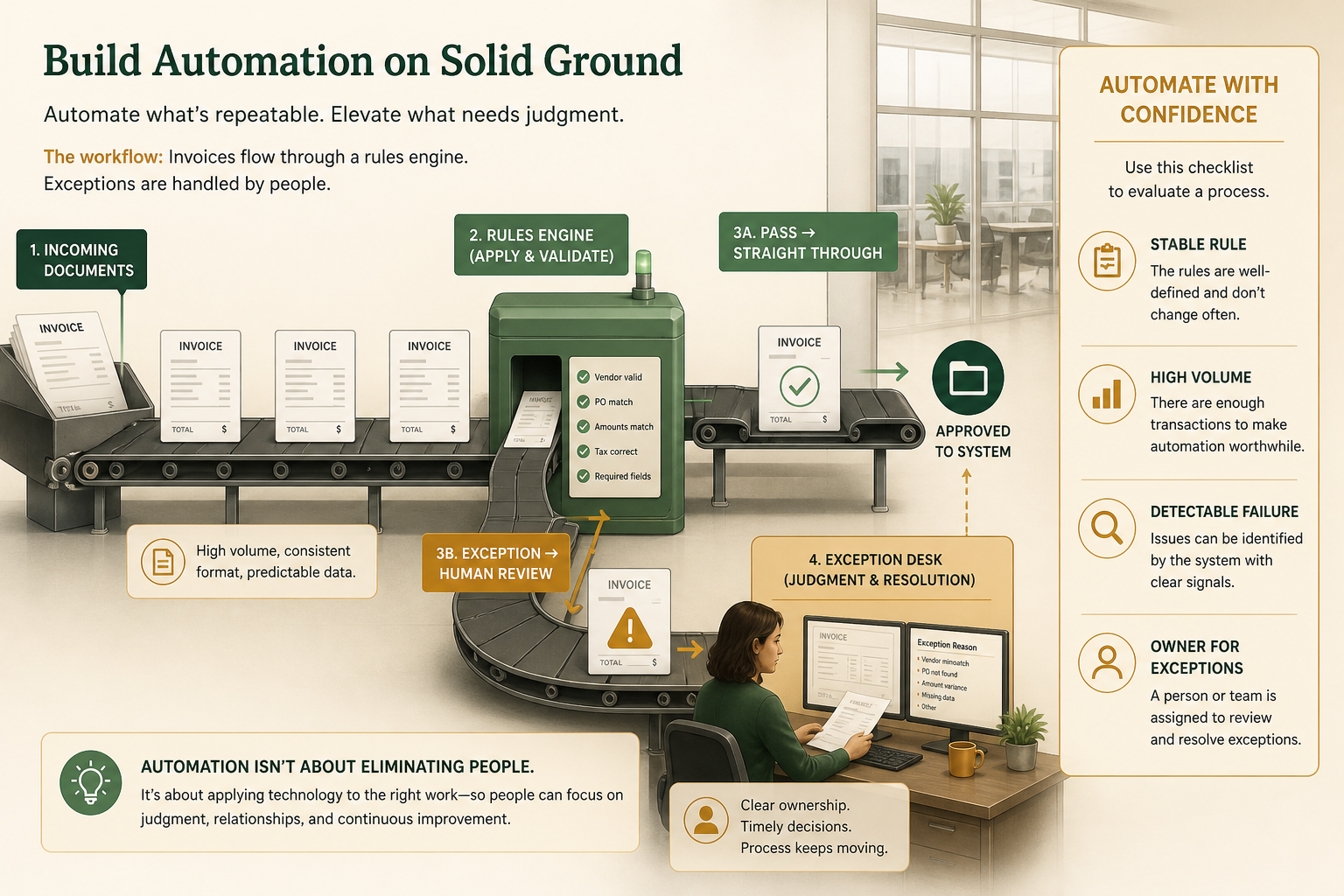 How Business Automation Can Improve Productivity