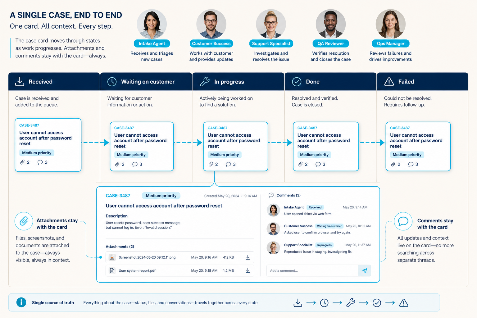How Businesses Can Move From Manual Processes to Digital Workflows