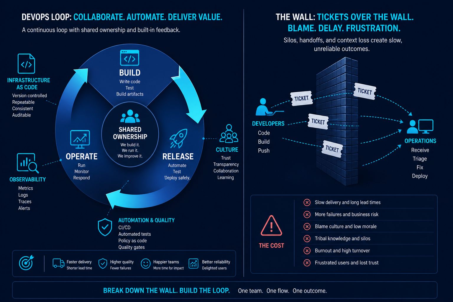 How DevOps Helps Businesses Release Software Faster