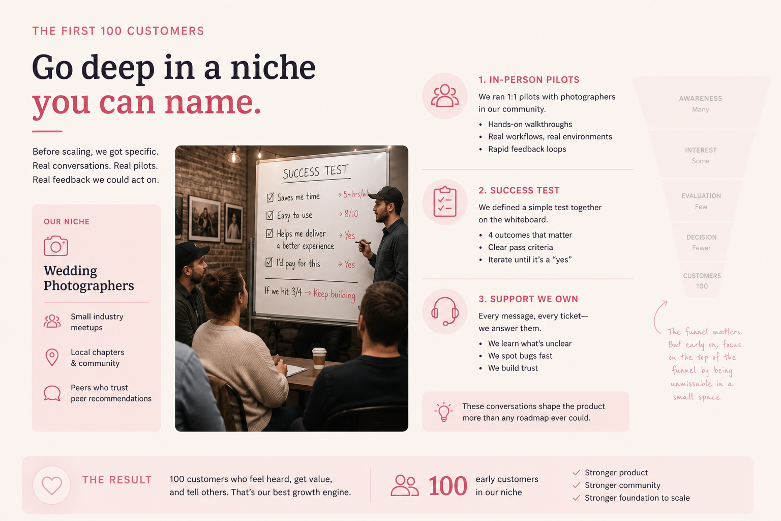 How SaaS Companies Can Get Their First 100 Customers