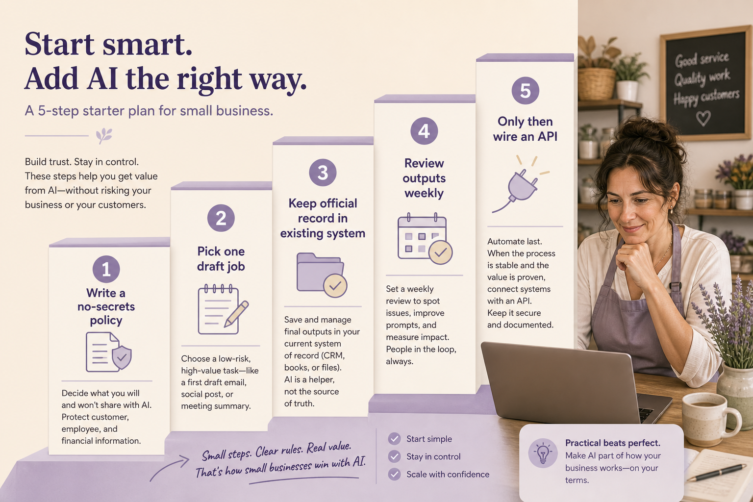 How Small Businesses Can Start Using AI Without a Large Budget