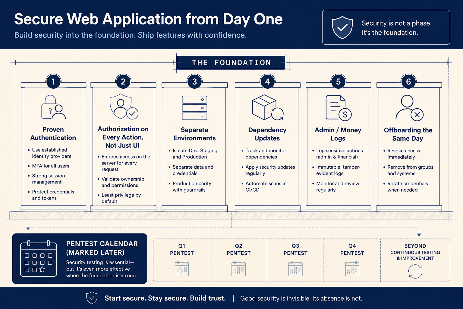 How to Build a Secure Web Application From Day One
