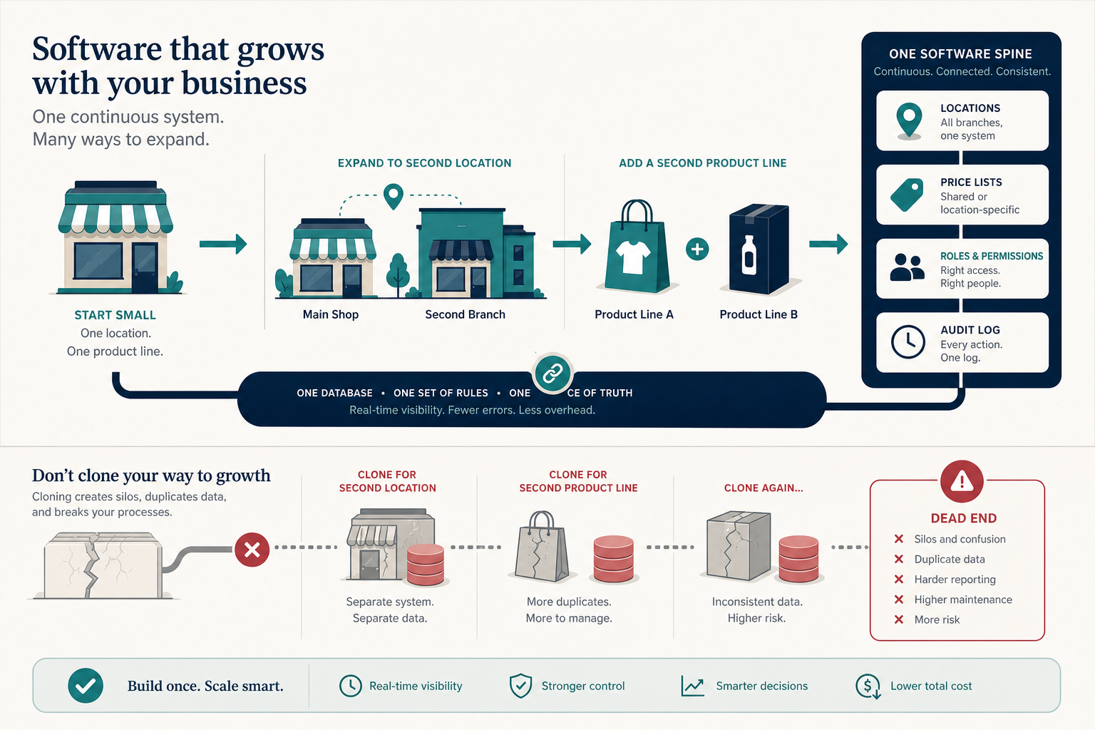 How to Choose Business Software That Can Grow With Your Company