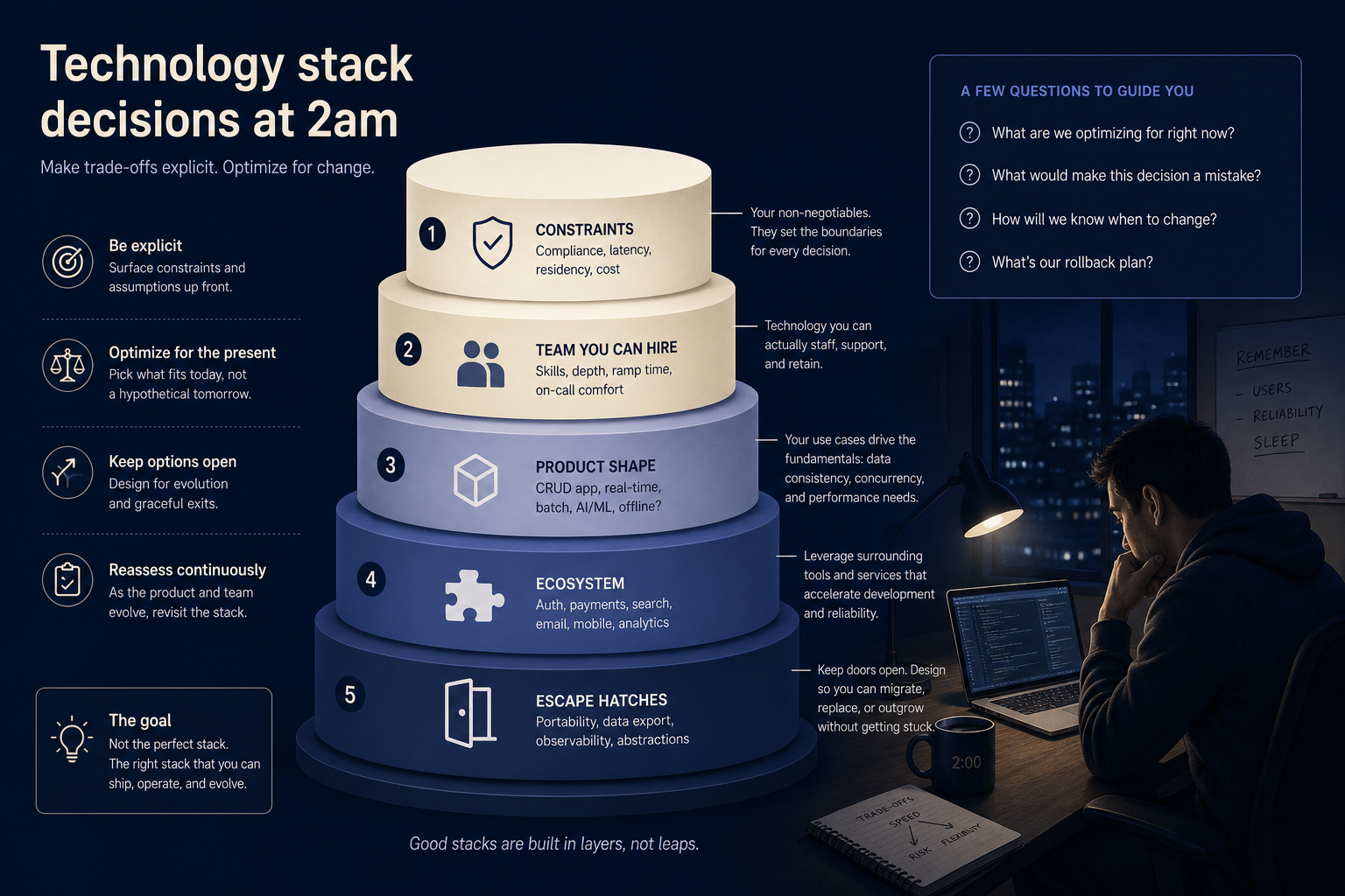 How to Choose the Right Technology Stack for a New Software Product