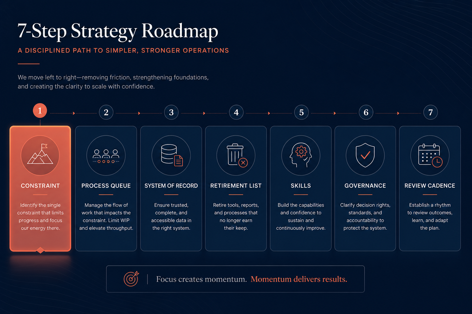 How to Create a Digital Transformation Strategy