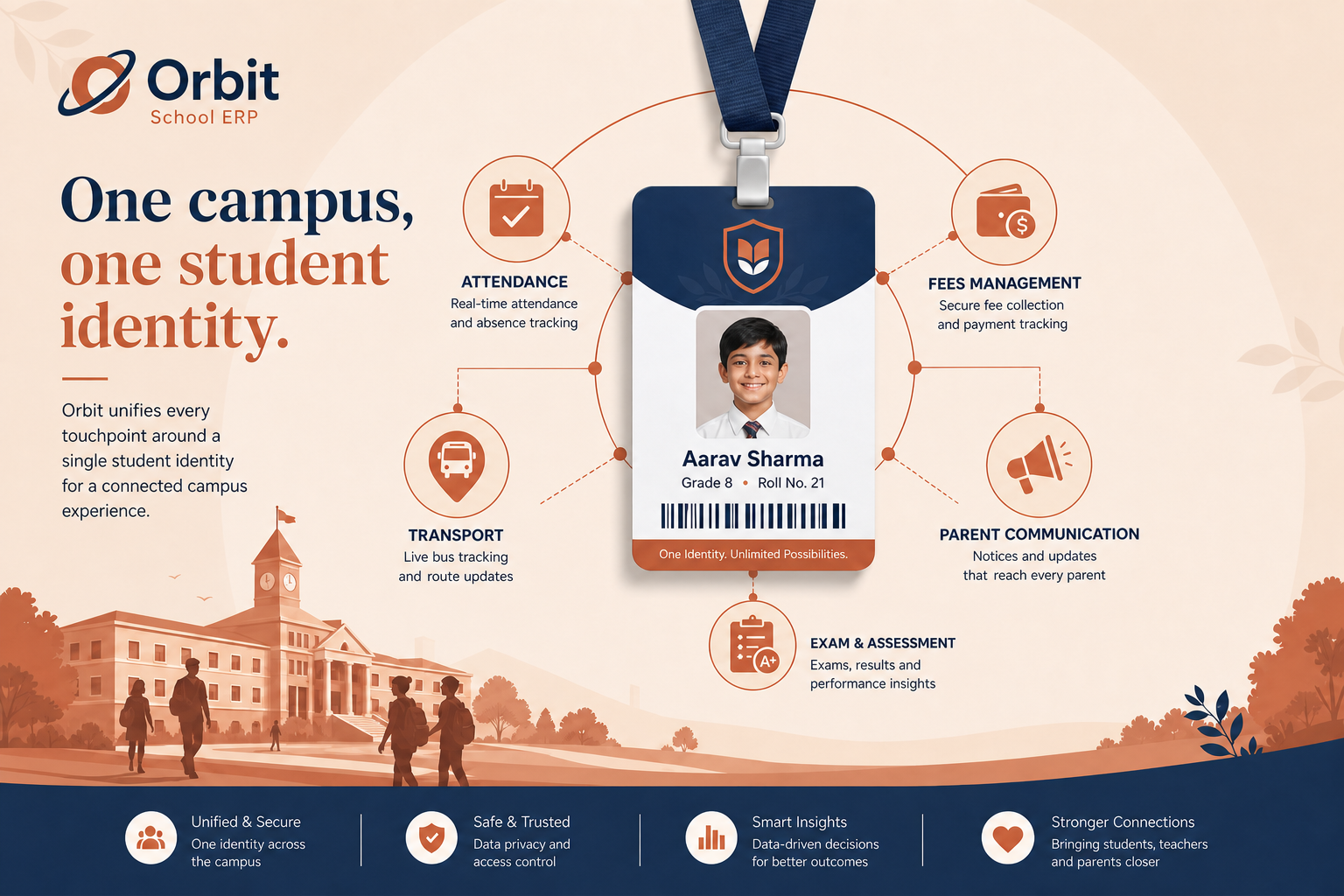 Introducing Orbit: A New Approach to School Management