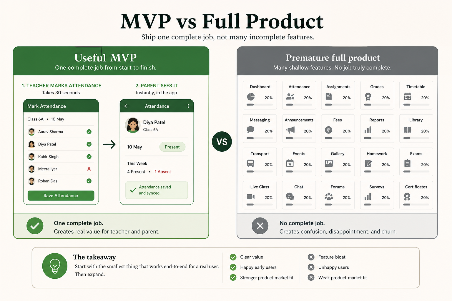 MVP vs Full Product: What Should a Startup Build First?