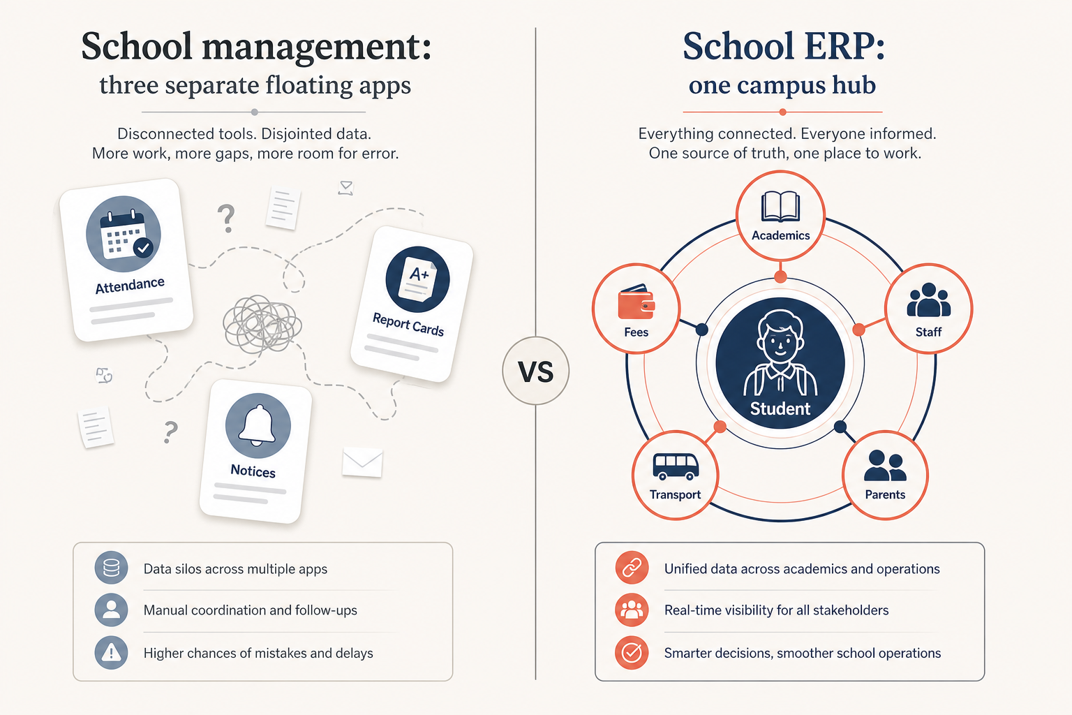 School ERP vs School Management Software: What's the Difference?