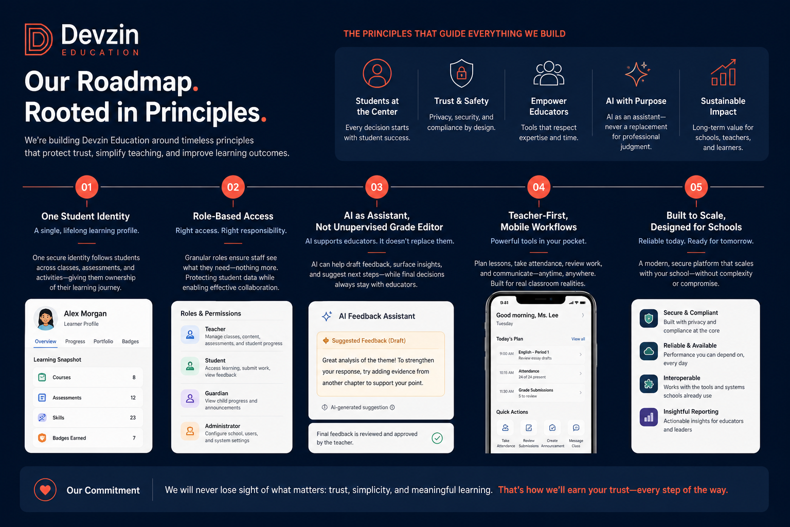 The Devzin Roadmap: Building the Future of Education Technology