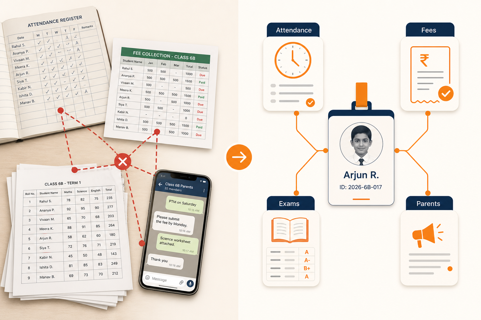 What Is School Management Software? A Complete Guide